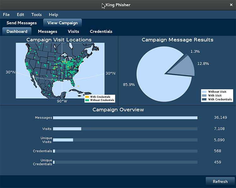 Open source phishing campaign tools