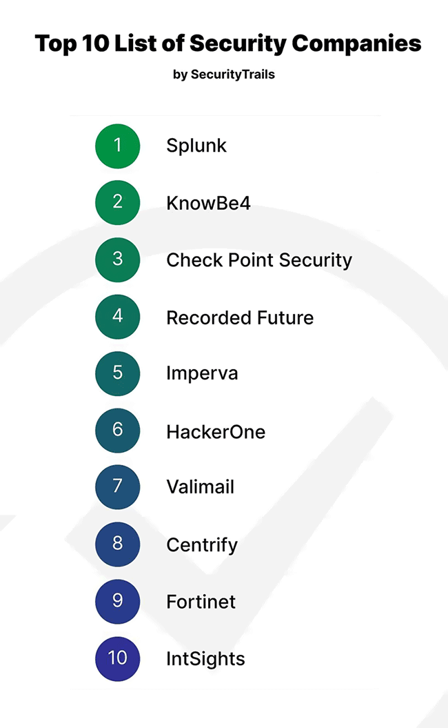 Top 10 Best Cyber Security Companies in 2020