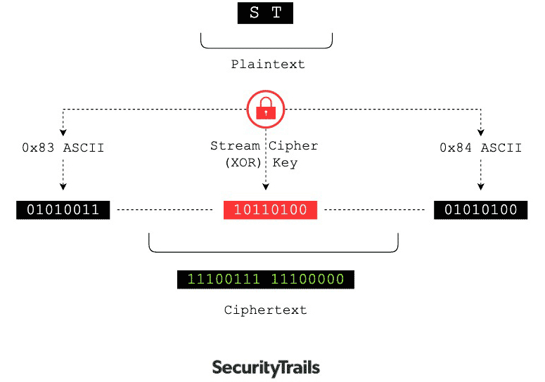 Unveiling the ReVoLTE attack