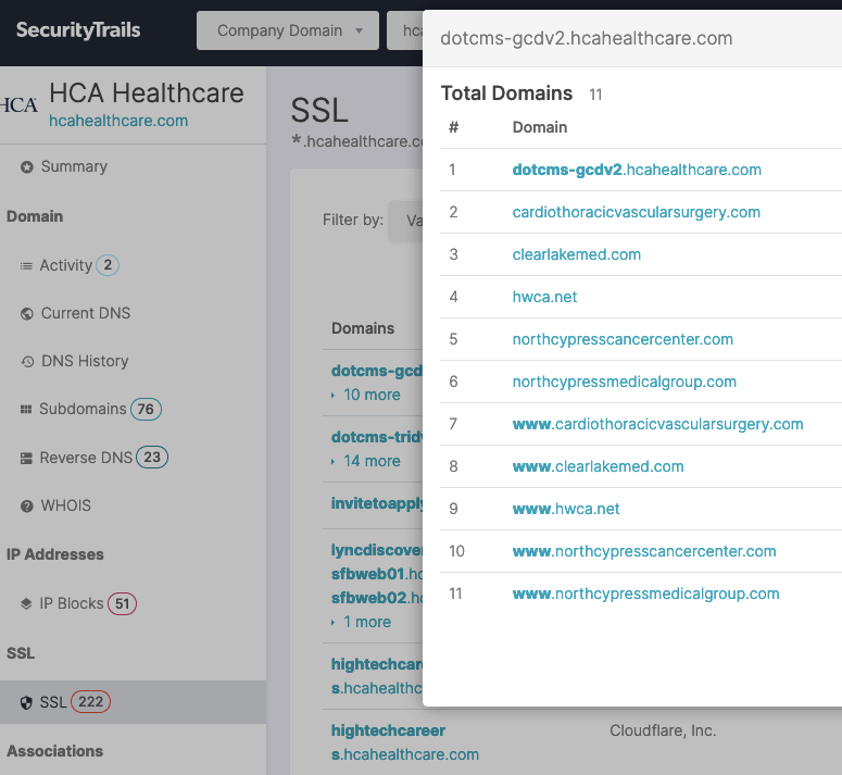 Certificate-related information