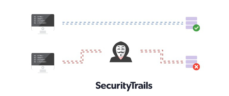 Man-in-the-middle attacks