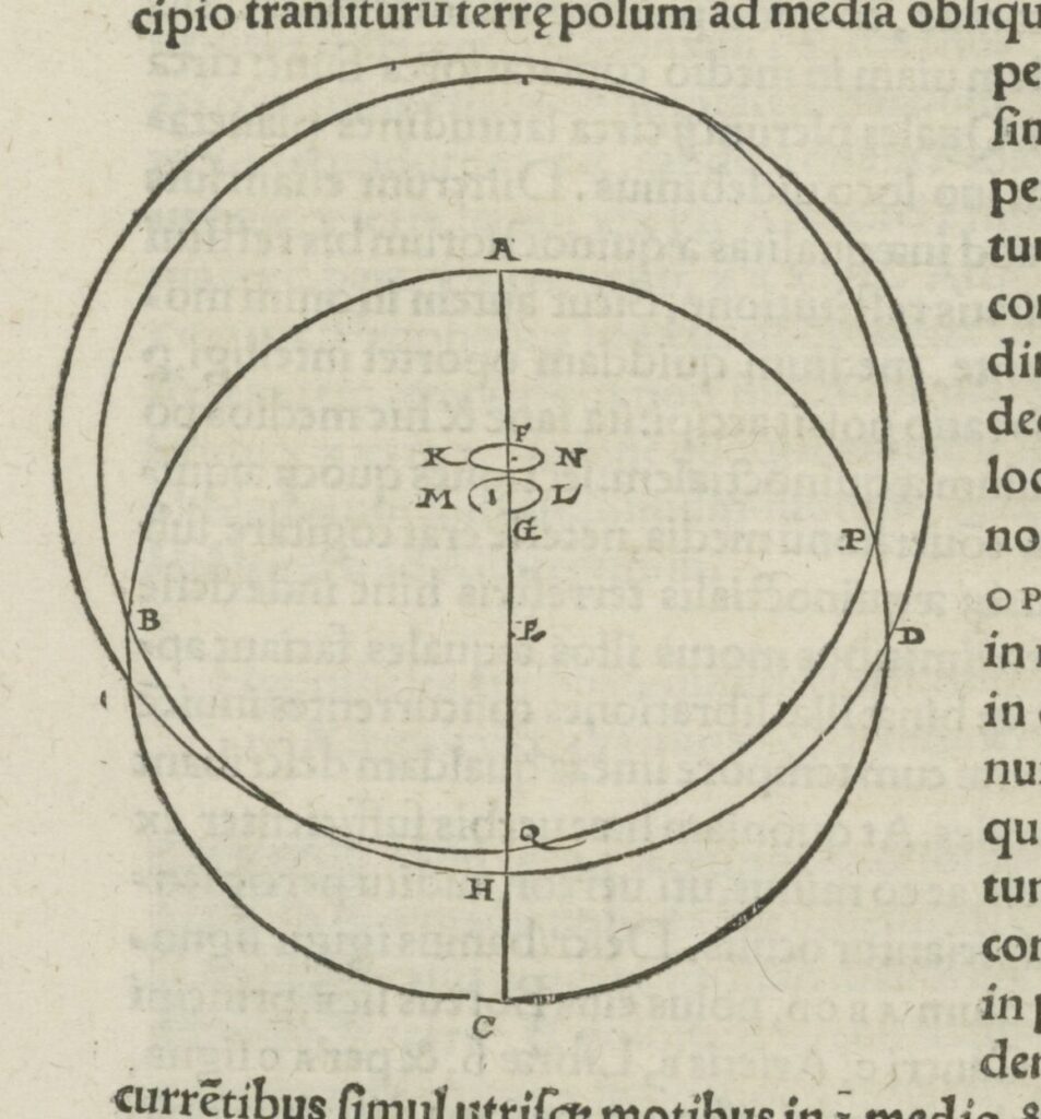 Figure 3: Diagram from Nicholaus Copernicus, On the Revolutions of Heavenly Spheres. This figure represents the combined effects of the motion of the Earth’s equinoxes along its plane of orbit and variations in the tilt of its axis.