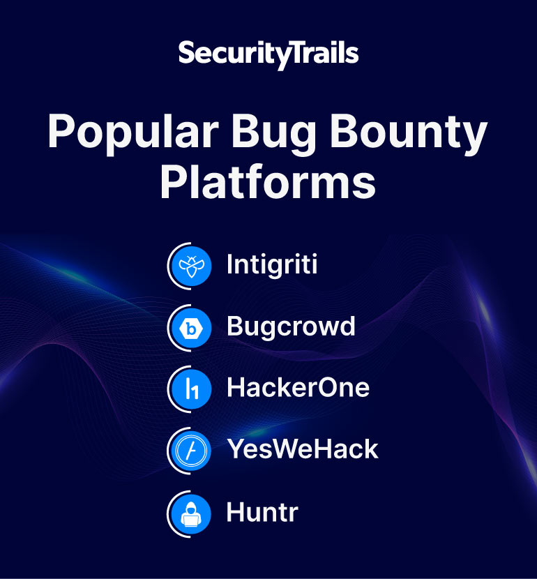 Popular Bug Bounty Platforms