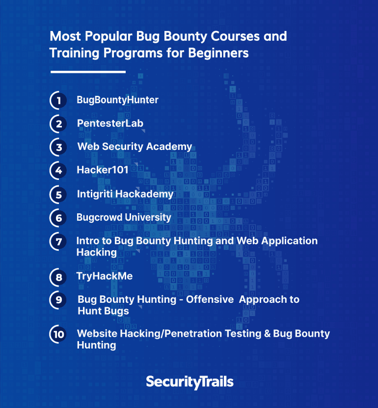 Most Popular Bug Bounty Courses