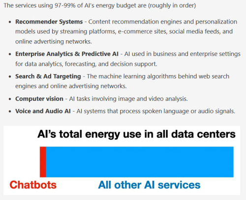 AI's total energy use in all data centres
